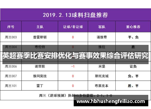 英超赛季比赛安排优化与赛事效果综合评估研究