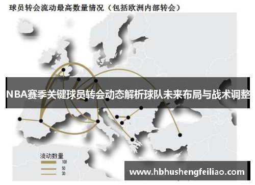 NBA赛季关键球员转会动态解析球队未来布局与战术调整