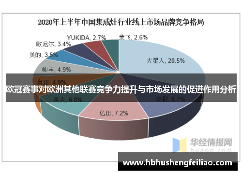 欧冠赛事对欧洲其他联赛竞争力提升与市场发展的促进作用分析